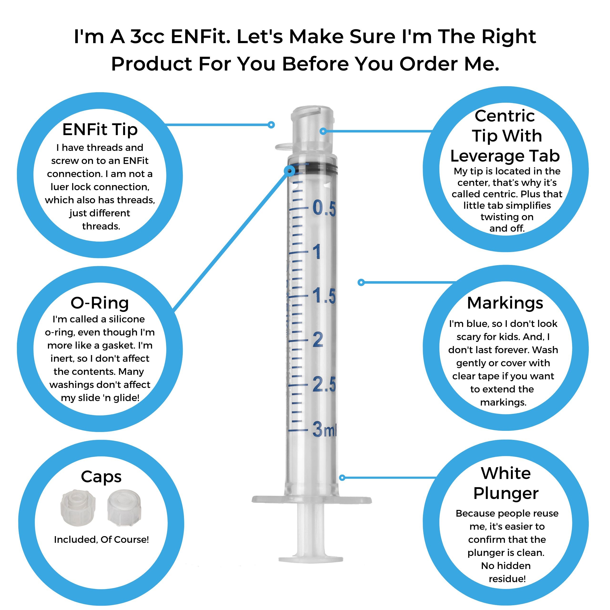 BASIK 3cc ENFit Syringe With A Silicone O Ring With Low Dose Tip And Caps