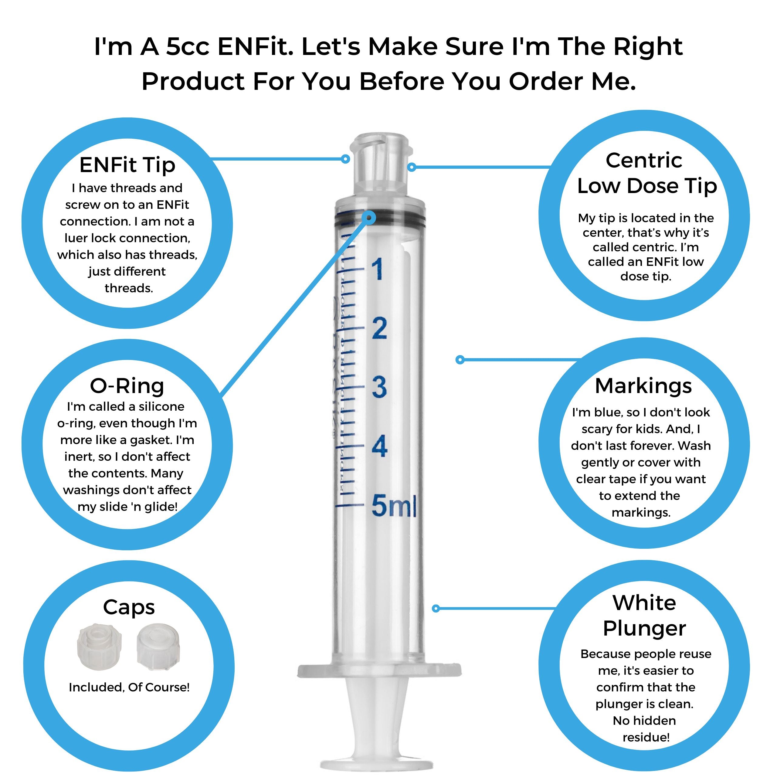 BASIK 5cc ENFit Syringe With A Silicone O Ring With Low Dose Tip And Caps